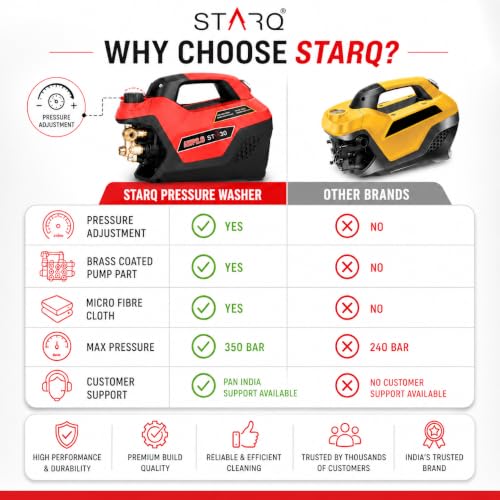 STARQ Store STARQ AWP 2.8 High Pressure Washer - Image 5