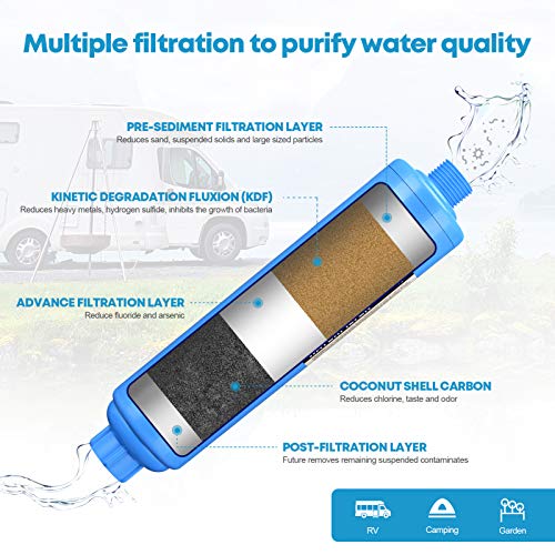 Kohree HY1639-HM Rv Water Filter, Nsf Certified thumb #4