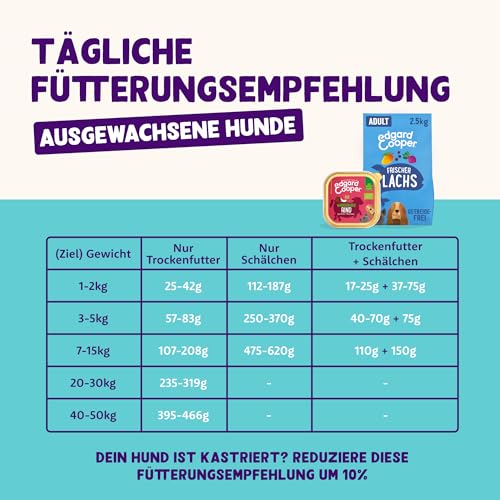 Edgard & Cooper Natürliches Nassfutter für Hunde – Getreidefrei, proteinreich und gesund (Bio-Rindfleisch, 100 g (17er-Pack)