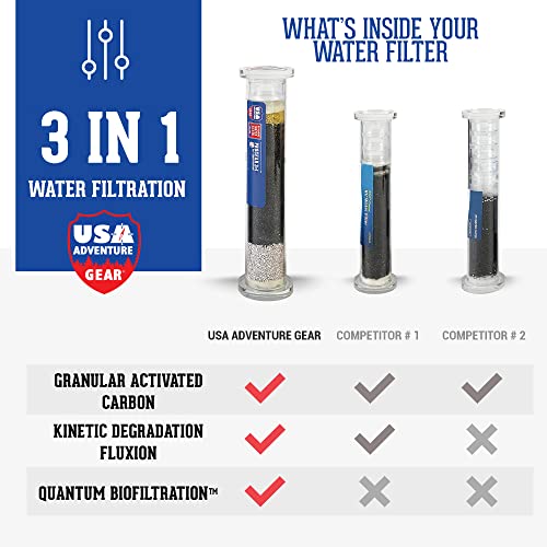 USA Adventure Gear 3-Stage RV/Marine XXL Inline Water Filter | Last 4X Longer | Filters Chemicals, Metals | Made in The USA