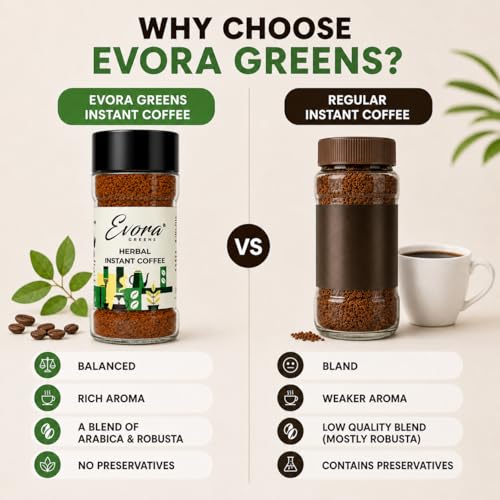 Image of Evora Greens Herbal Instant Coffee | Arabica & Robusta Blend with Functional Herbs | Smooth Strong Taste | Hot & Black Coffee | Makes ~50 Cups | 100g Glass Jar