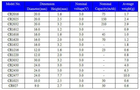 WAT CR3032 バルク 3v リチウムバッテリー 25個 3032 CR3032 DL3032 BR3032 KL3032 L