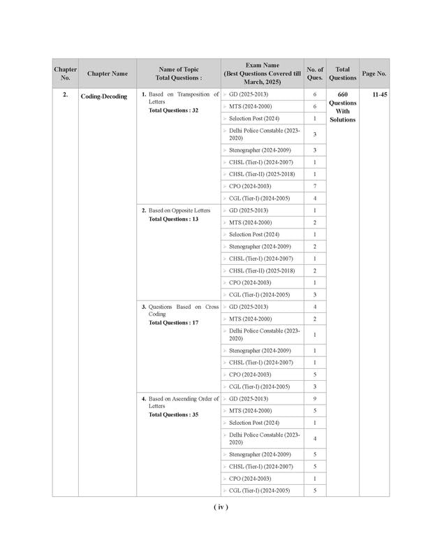 Image of Examcart SSC Reasoning Question bank 2026 | Chapter, Type & Exam-wise Solved Papers with 29 Chapters & 7500+ previous year questions (PYQs) | SSC CGL, CPO, CHSL, MTS, GD, Steno & Other Exams (English)