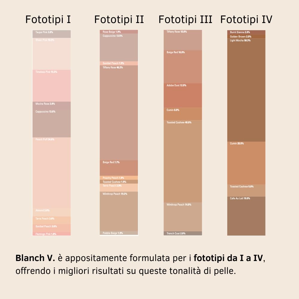 Vulvicare Blanch V Crema Schiarente per Zone Intime e Delicate – Uniforma il Tono e Riduce le Macchie Scure – Formula Concentrata Senza Parabeni Sviluppata da Ginecologi – 30ml