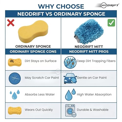 Image of Neodrift 'Shine-Kit' Microfiber Car Wash Mitt & Cloth Combo | 1800 GSM Wash Mitt + 800 GSM Cloth 40x60 cm | Scratch-Free, Super Absorbent, Lint-Free Car Detailing Kit for Car, Bike