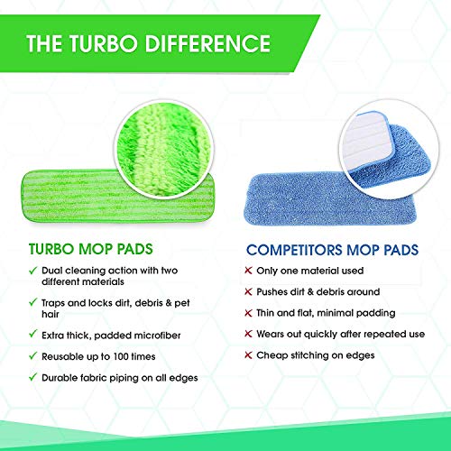 Microfiber Mop Pad Replacement Kit - 2 Pack Reusable Washable MF Mop Head Fits 14-18 Inch - Best Thick Spray Wet Dust Dry Flat Attachment Bona, Bruce, Rubbermaid, Libman, Zflow + More