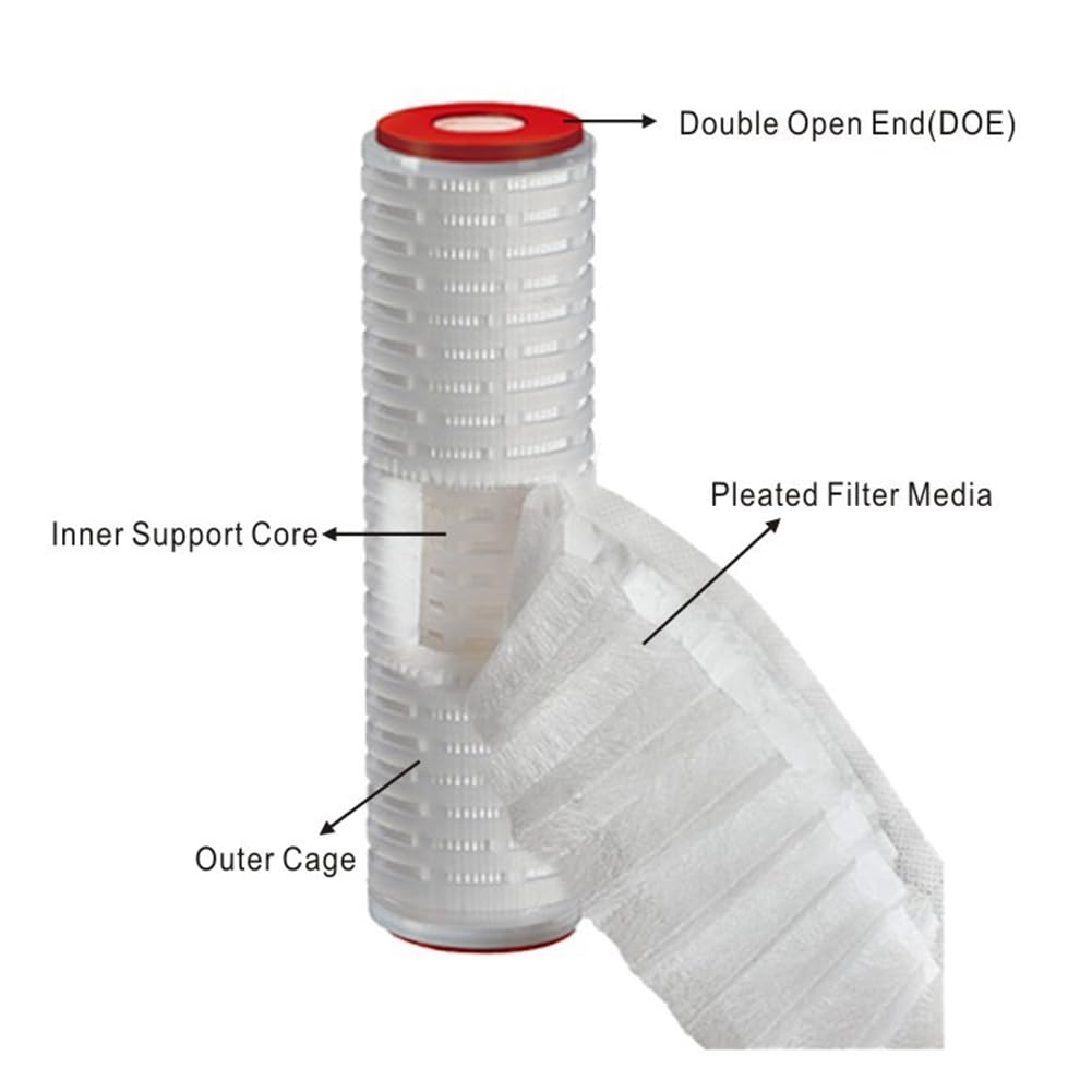 2 Cartucce Filtranti A Membrana Plissettate per Purificatore d'Acqua da 10" A Doppia estremità Aperta in Microfibra di Polipropilene