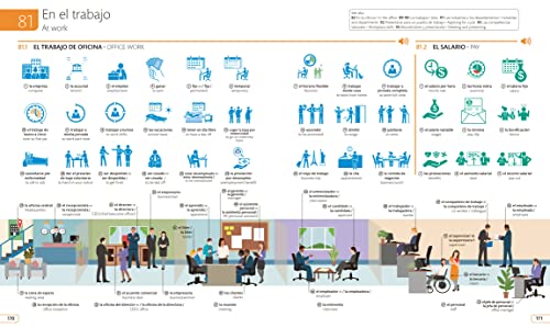 Spanish English Illustrated Dictionary: A Bilingual Visual Guide to Over 10,000 Spanish Words and Phrases - Image 10