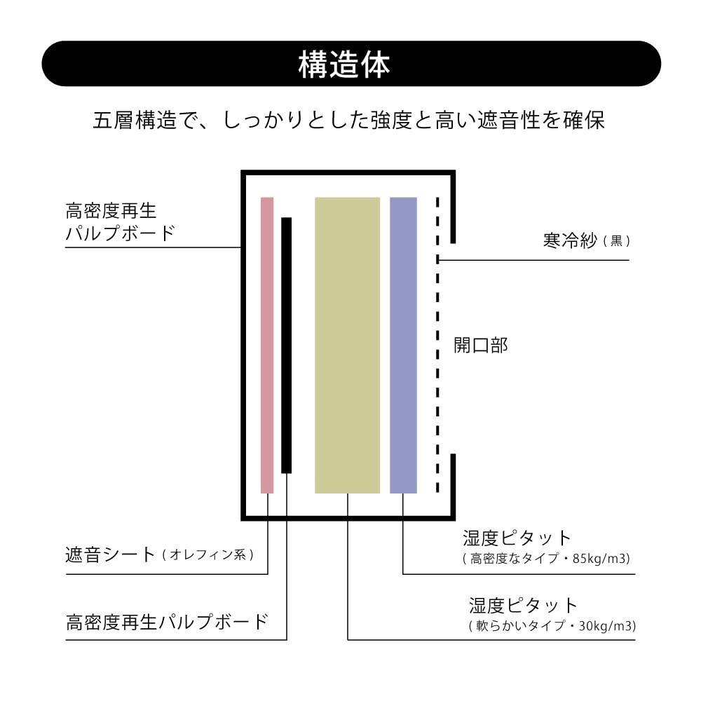 Amazon | ピアノ防音装置 エコパネルアップライト用 | 防音・防振用品 