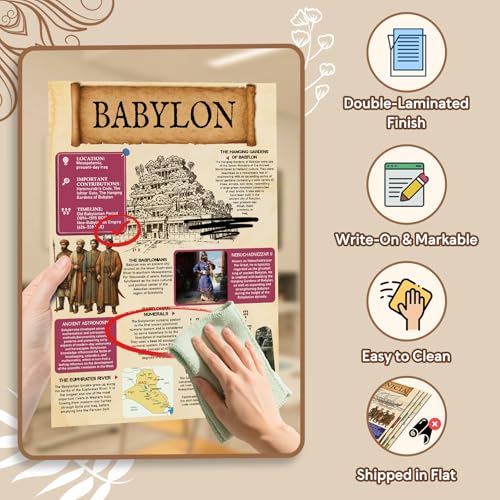 Image of KIDS KING 18 Learning Posters - Ancient Civilization (11 inchx17 inch)