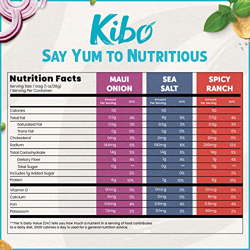 Kibo Lentil Chips Variety Pack - Gluten-Free Vegan Chips - Non-Gmo Verified - Plant-Based 28 Grams – Maui Onion, Sea Salt, And Spicy Ranch - 12 Pack #TOP1