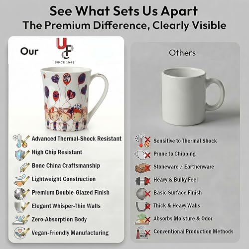 Image of UPC Premium Bone China Coffee Mug Set of 2 | Elegant Ceramic Tea & Coffee Cups for Home, Office & Cafe | Lightweight, Durable, Microwave & Dishwasher Safe Mug Set | Luxury Drinkware Collection