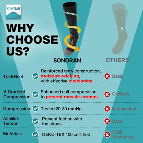 Compression Socks for Men & Women (2/4/6 Pairs) 20-30 mmHg Graduated Compression Knee High for Running, Athletic2