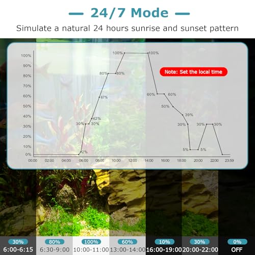 Image of hygger LED Aquarium Light for Plants, 24 /7 & DIY Mode Fish Tank Light, 28W