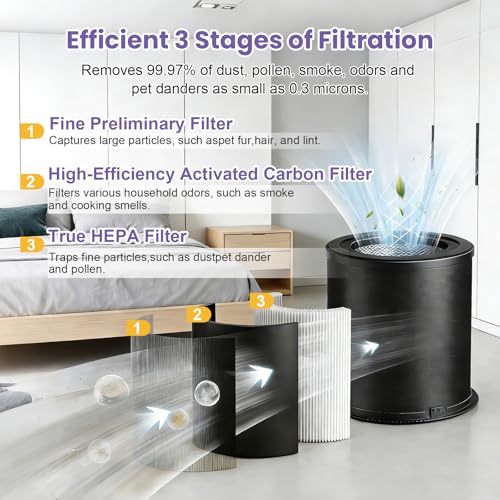 Image of 130i Replacement Filter Compatible with PuroAir 130i Smart Air Purifier
