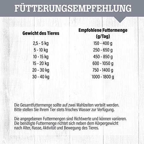 Nassfutter für Hunde getreidefrei Daily Choice 6 x 800 g