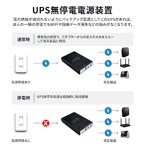 mAh 無停電電源装置 UPS電源 DC/USB出力ポート 12v 9v 5v モバイルバッテリー 10000mAh 大容量UPSバックアップ電源 パススルー充電 バッテリー 防犯カメラバッテリー Type-C急速充電 LED残量表示 スマホ充電器 携帯充電器 軽量 小型 持ち運び便利 WiFi/インターネット接続ルータ/監視カメラ用 YLD-027 の商品画像 6