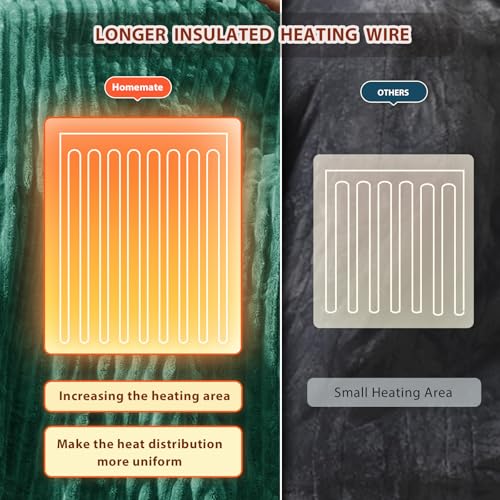 Image of Homemate Electric Heated Blanket King Size - 100 inchx90 inch Heating Blanket King Size Dual Control 1 /2 /4 /6 /8 Hours Auto-Off 10 Heat Level Over-Heat Protection Soft Flannel Sherpa ETL Certification