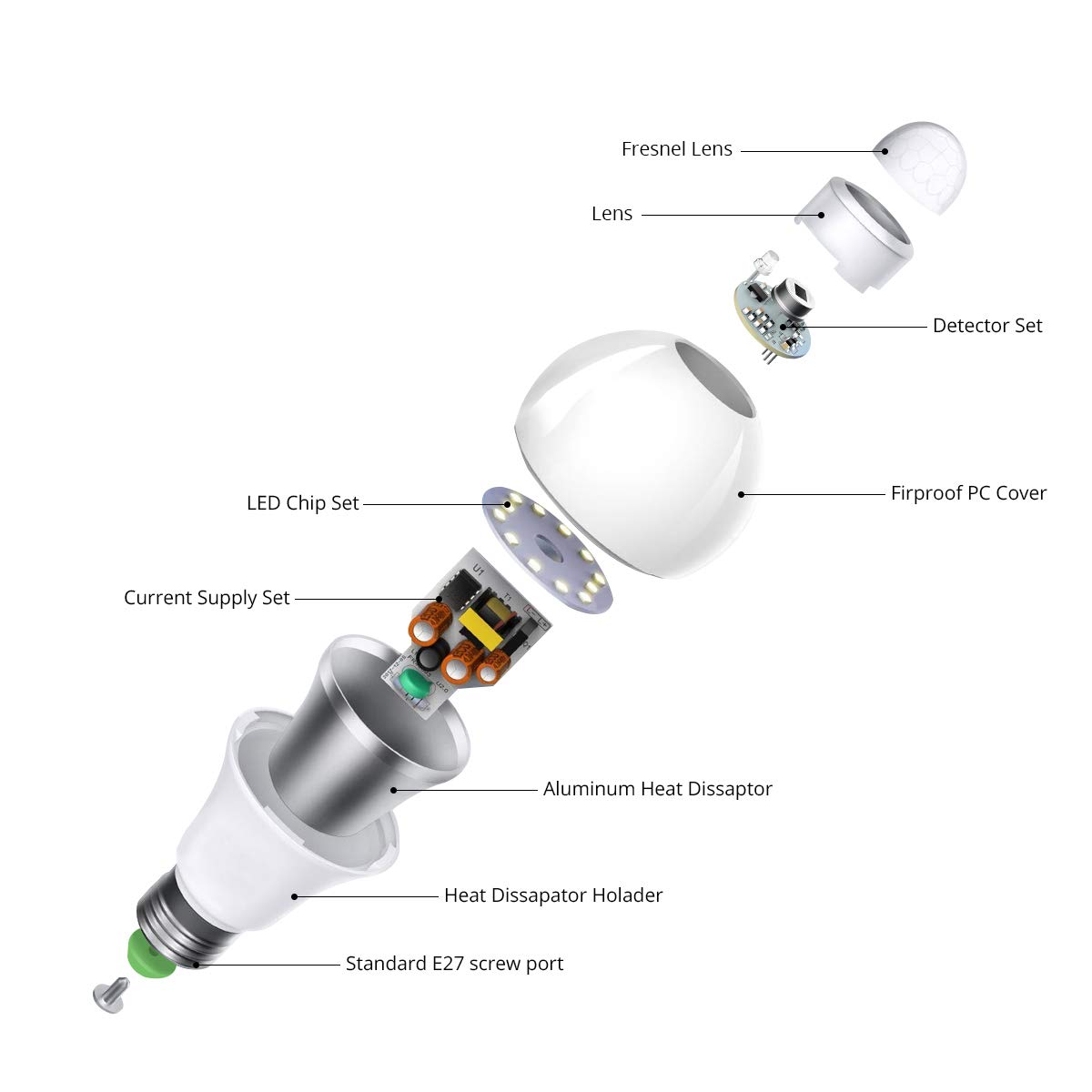 Oświetlenie domu HHF 5 szt. AC220V 12 W 15 W 18 W 20 W Czujnik ruchu PIR Lampka nocna E27 Detektor ruchu Żarówka LED Lampa do schodów Ścieżka Korytarz Światło awaryjne (kolor: ciepła biel