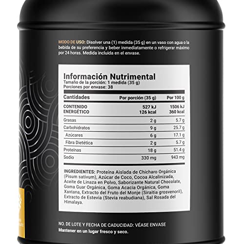 Proteína Vegana, Imagen adicional