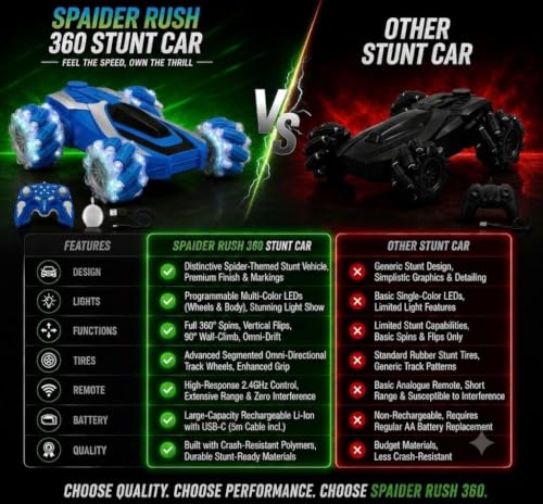Image of Umadiya Remote Control Drift Stunt Car Toy 2.4GHz Flip Car with Mist Spray Smoke 360 Rotating for Kids Adults | High-Speed Tumbling Off Road | Rechargeable RC Car USB Type C Upto 60m Range