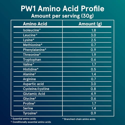 Image of Puori PW1, Grass Fed Whey Protein Powder, Unflavored - 30 Servings | Pasture-Raised Whey Protein Powder Drink Mix containing BCAA Amino Acids - Post-Workout Supplement for Muscle Gain & Recovery