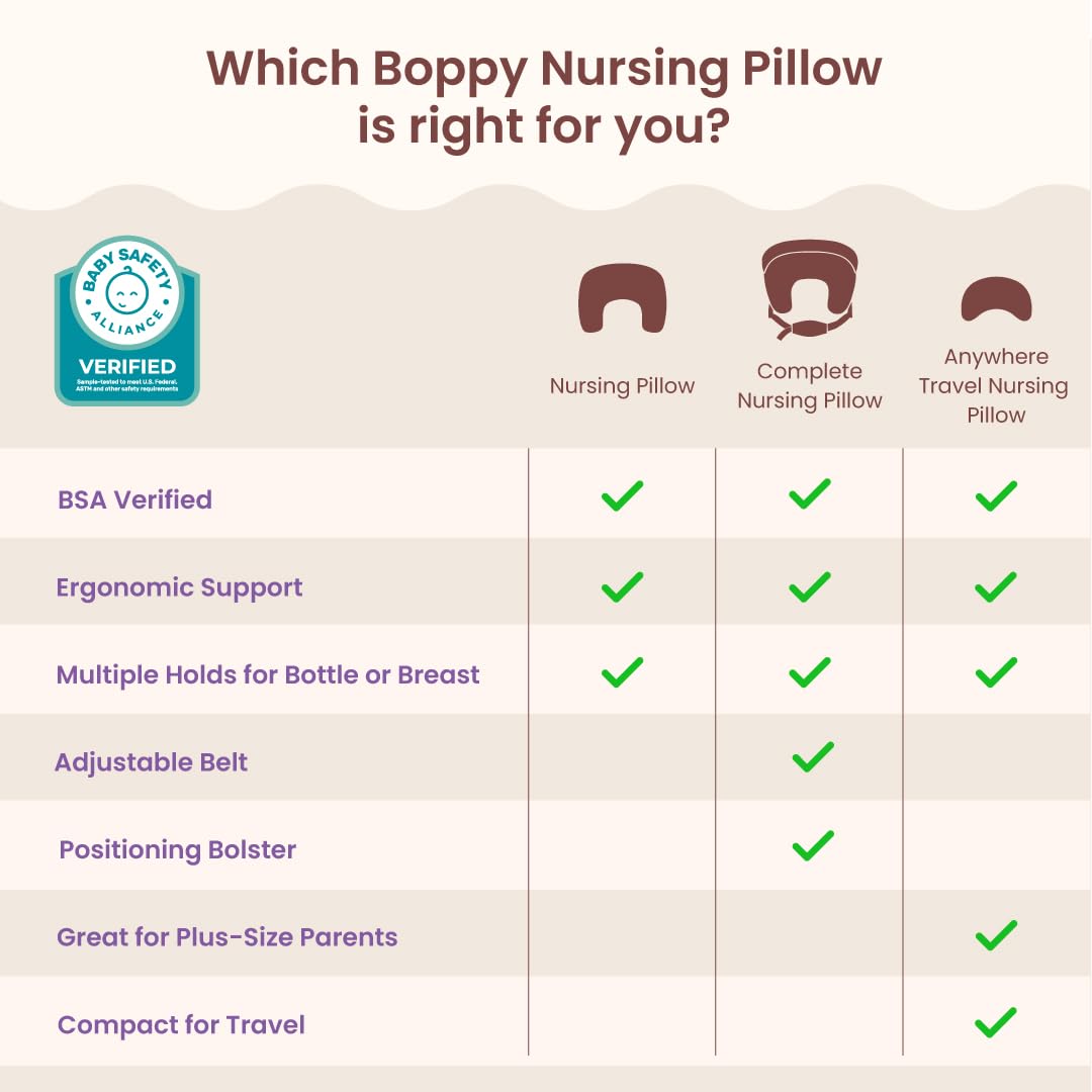 Boppy Coussin d'allaitement – Fleurs de Jardin Roses – Coussin Plus Grand, Plus Grand et Plus de Soutien pour l'allaitement et Le biberon – Remplissage Plus Ferme, Levage Plus élevé, Plus Grande