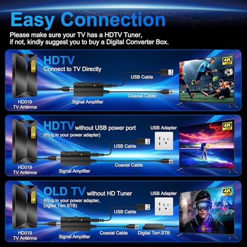 Image of 2026 TV Antenna Indoor Outdoor, 3200+ Miles Long Range for Local Channels, HDTV Antenna with Inline Amplifier for Smart TV - Clear Reception for 8K 4K 1080P, 26ft Cable