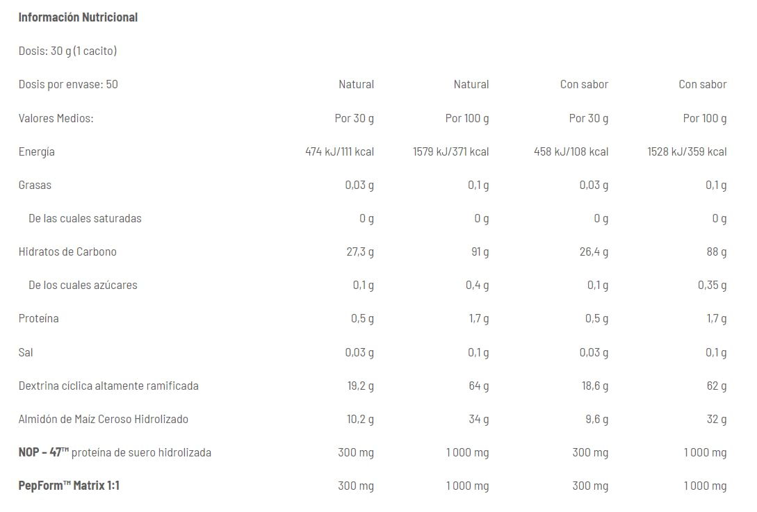 AMIX - Bebida Energética - GlycodeX Pro en Formato de 1,5 kg - Ayuda a Mejorar el Rendimiento y la Recuperación Muscular - Sabor Natural