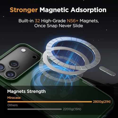 Image of Miracase Magnetic for iPhone 18 Pro Max Case, Dark Green