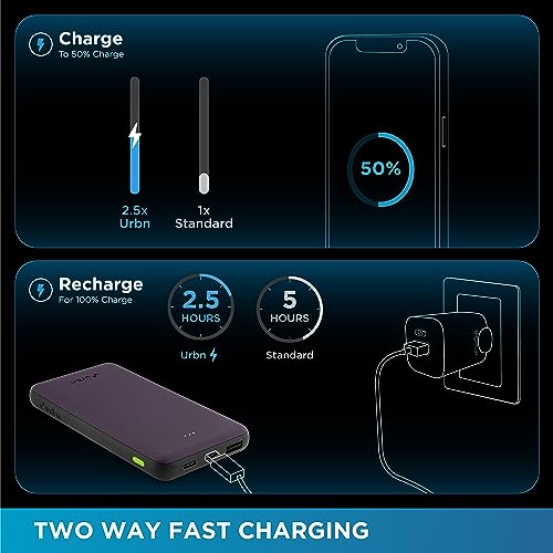 Image of URBN Power Bank 10,000mAh - Ultra Slim, 22.5W Two Way Fast Charging, Triple Output, Dual Type C PD, 12 Layers Circuit Protection, BIS Certified, 6 Months Warranty with Free Type C Cable (Purple)