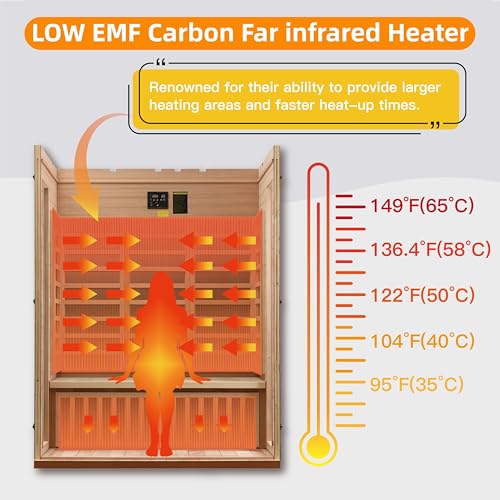 Image of Infrared Sauna,Low EMF,3 Person Sauna,2145W,Indoor Sauna