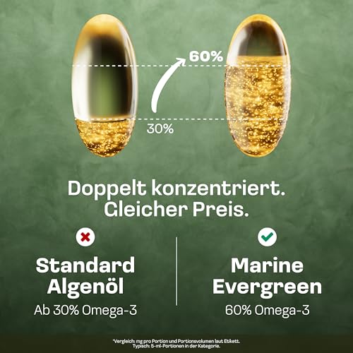 NatuRise® Omega 3 Vegan 120 Kapseln – 1440mg Algenöl pro Tag davon 869mg Omega-3 (DHA, EPA & DPA) – Hochdosiert – Laborgeprüft – Triglycerid-Form – UV-geschützt – Fischöl Alternative 2