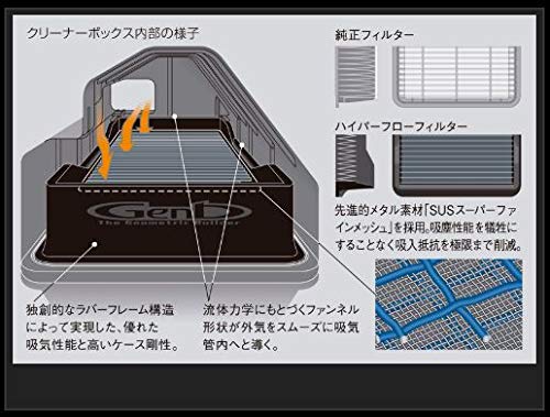 Amazon | Genb(玄武) EAF06H ハイパーフローフィルター | エア