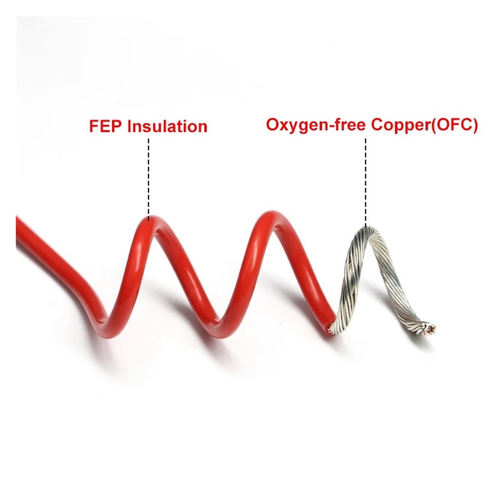 1/2/5/10/20/ 30M UL1332 Drut Wysokotemperaturowy 12 11 10AWG Odporny Na PTFE Kabel Miedziany Cynowany(Red 20m,13AWG)