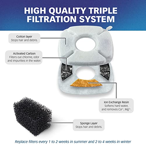 PET STANDARD Water Filters, Compatible with VEKEN® 95oz/2.8L Fountain, Pack of 12 PET STANDARD Water Filters, Compatible with VEKEN® 95oz/2.8L Fountain, Pack of 12