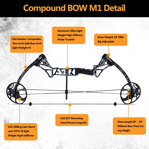 Compound Bow Ship from USA Warehouse,Topoint Archery Package,M1,19”-30” Draw Length,19-70Lbs Draw Weight,320fps IBO Limbs Made in USA (Forest camo) - Thumbnail 3
