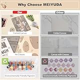 Zoom IMG-2 meiyuda dipingere con i numeri