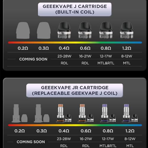Kit GEEKVAPE Digi Max R e-cigarette d'exception Ruby Red avec batterie 3000mAh - 5