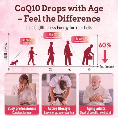 (180 Count) CoQ10 Gummies 300mg Sugar-Free | High Absorption Coenzyme Q10 Supplements with Omega-3, Vitamin E & Black Pepper | Heart, Fertility & Energy | 6 Month Supply, Strawberry Flavor — view 4