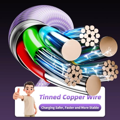 Save on 2-Pack Multi Charging Cables with Code V8LDSD69 - Image 5