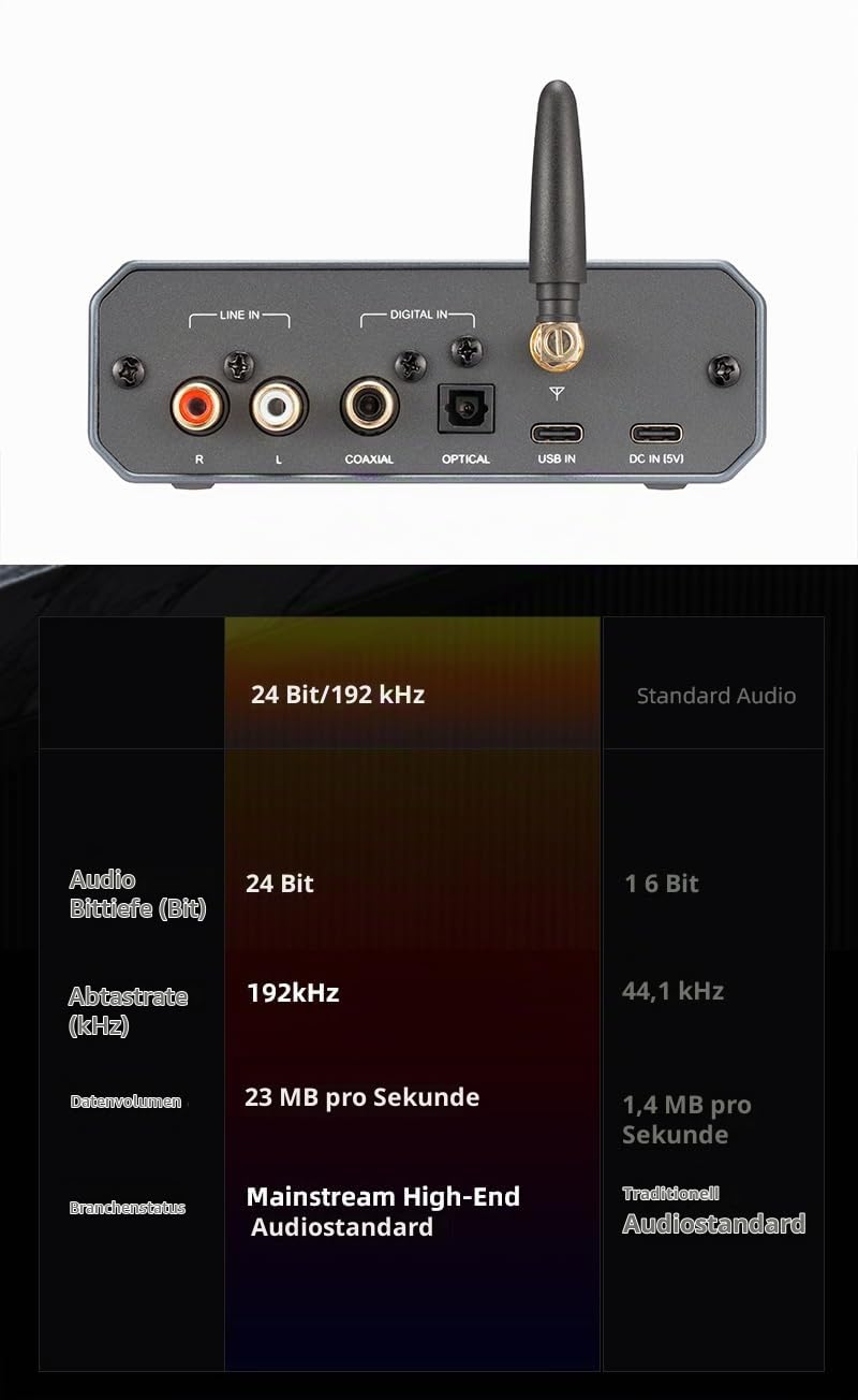 xDuoo MX-02 HD Bluetooth 5.4 Audio-Sender – LE Audio und aptX Lossless für extrem niedrige Latenz, Bluetooth-Dongle für PC/TV/CD-Player/PS5, kabelloser Lossless-Sender für Lautsprecher/Kopfhörer