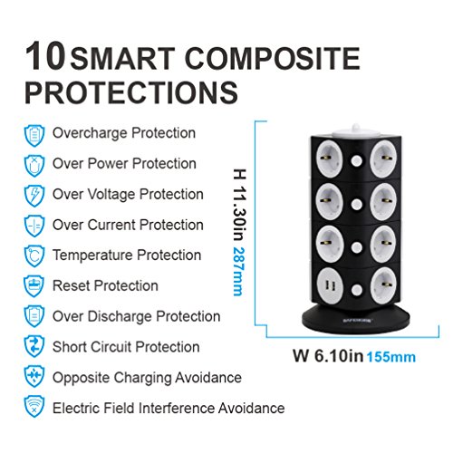 SAFEMORE Multipresa Ciabatta Elettrica con 15