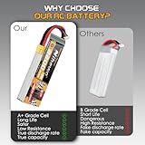 3S Lipo Battery 11.1V 2200mAh RC Lipo Battery Pack 100C with XT60 Plug Compatible with RC Cars, Trucks, Boats, Airplanes, Helicopters, Drone, FPV Racing Hobby Models (2 Pack) - Image 4