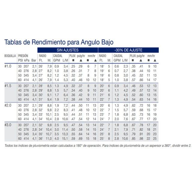 K Rain Aspersor de Riego RPS75I Profesional, 3/4 Pulgadas, Alcance 4-14.6m, Ángulo Ajustable, Control de Caudal, Pack de 5