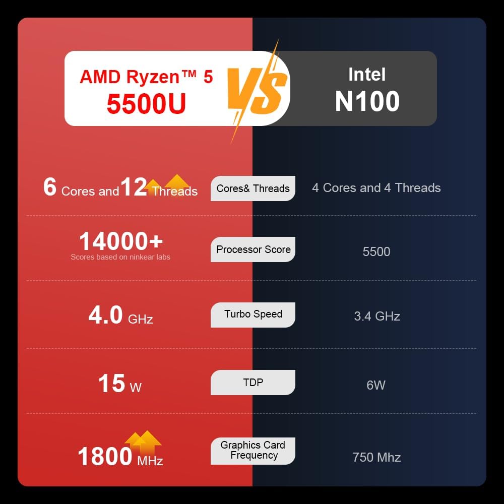 Sammenligning af AMD Ryzen 5 5500U og Intel N100