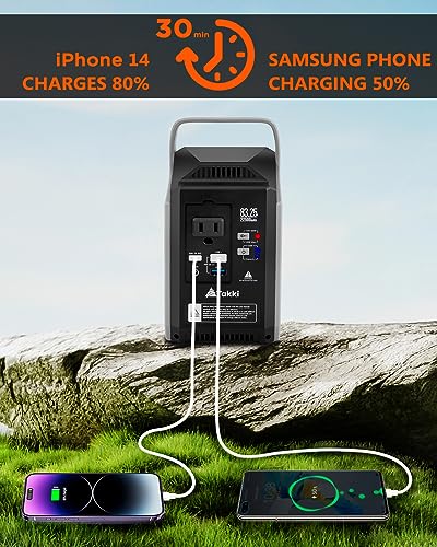 Takki Portable Power Bank with AC Outlet, Peak 120W/110V Portable Laptop Charger Power Station 22500mAh Solar Power Bank Battery Pack for Camping Emergency Hurrican(Solar Panel Not Included) - Image 6