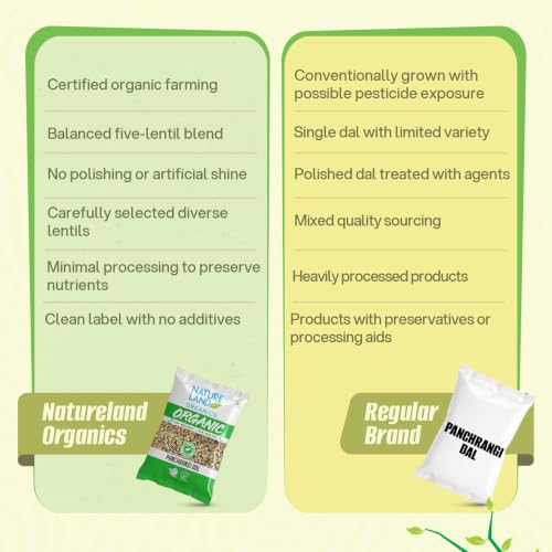 Image of Natureland Organics Panchrangi Dal /Mix Dal 500 Gm - Organic Healthy Pulses