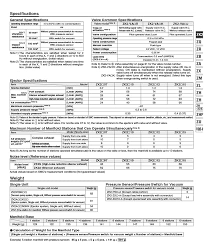 Générateur de vide ZK2A07K5K-08 résout les retards d'éjection - 6