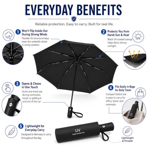 Image of Qshare Umbrella for Rain Compact 3 Fold with Small Travel-Friendly Design and Stylish Portable Use for Women and Daily Outdoor Protection